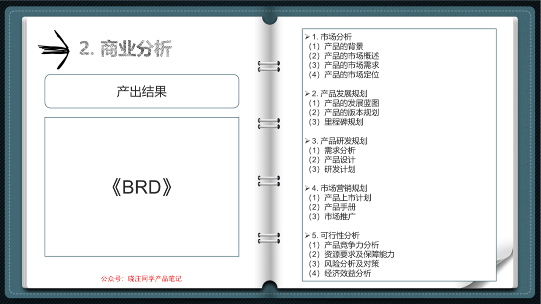 产品经理哪些能力最值钱？（建议收藏）